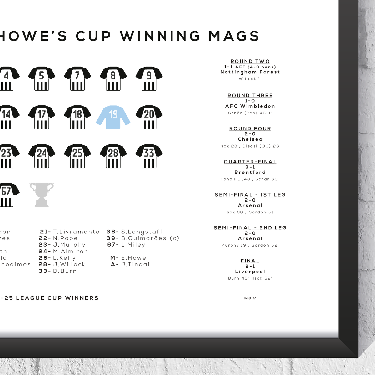 Newcastle 2025 League Winners Squad Print