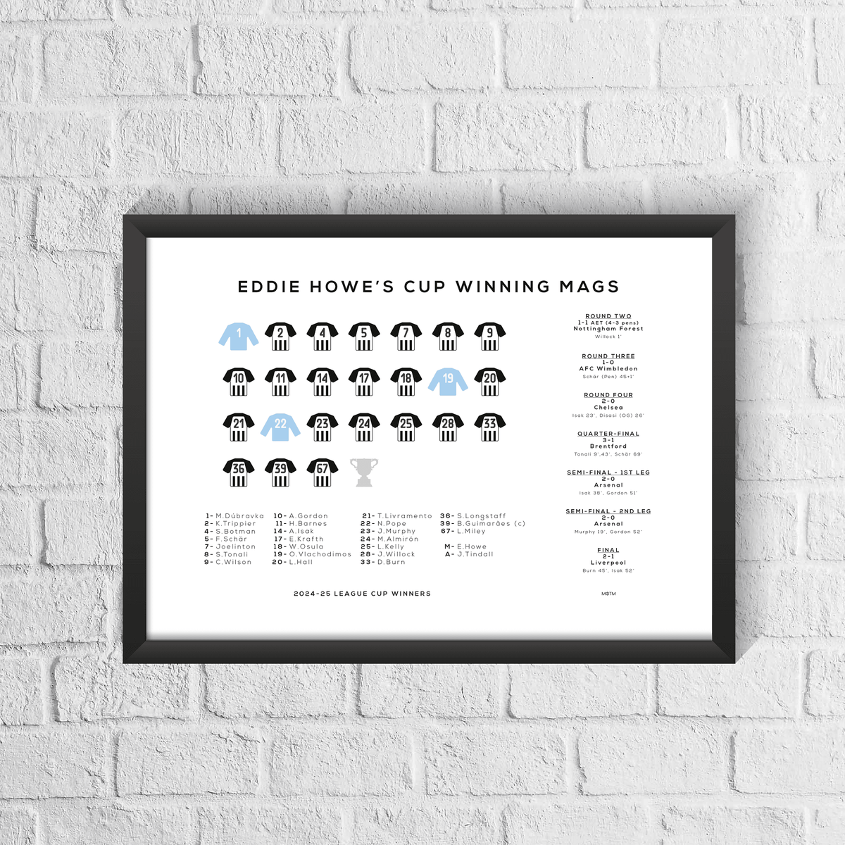 Newcastle 2025 League Winners Squad Print