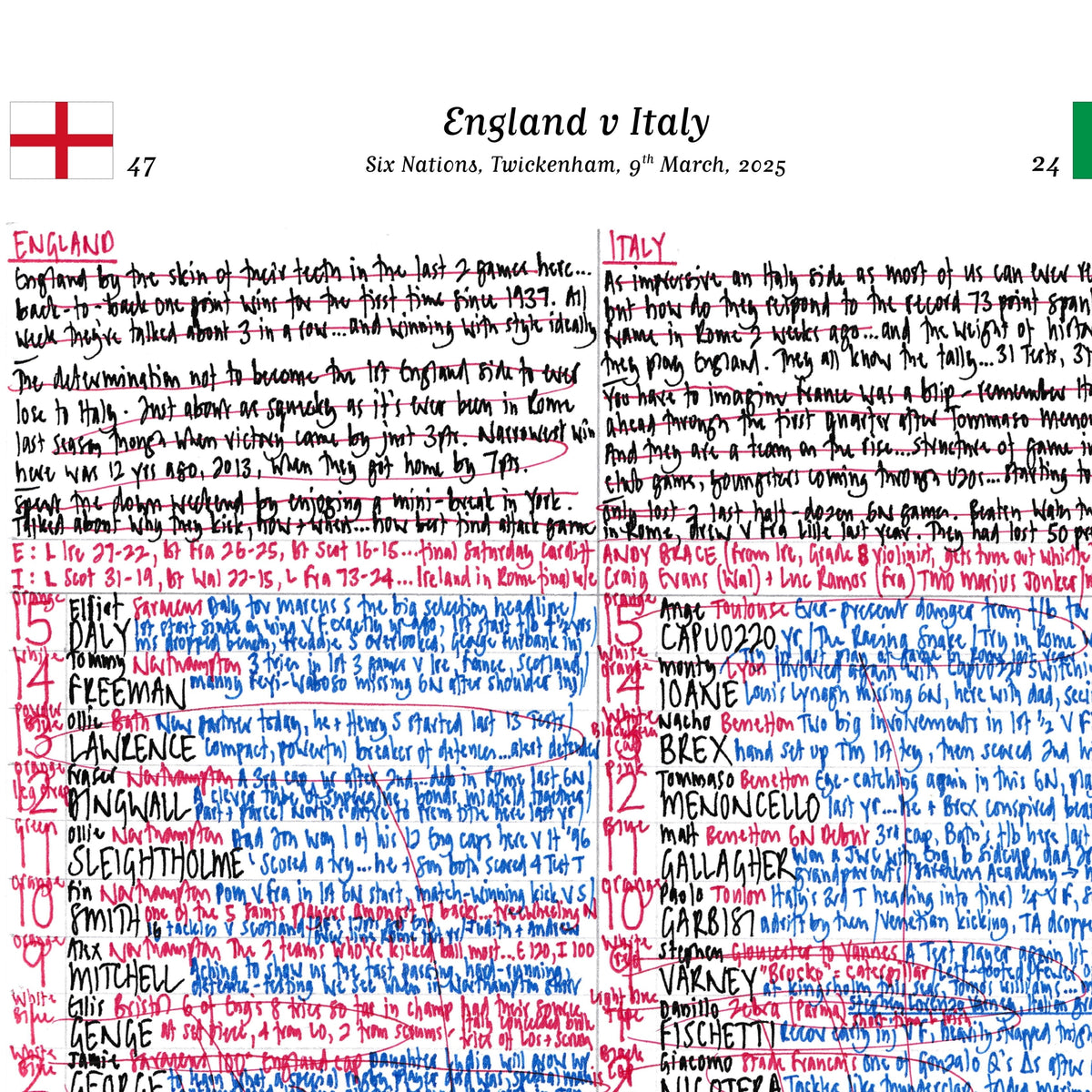 RUGBY UNION England v Italy, Six Nations, Twickenham, London. March 9, 2025. Nick Mullins.