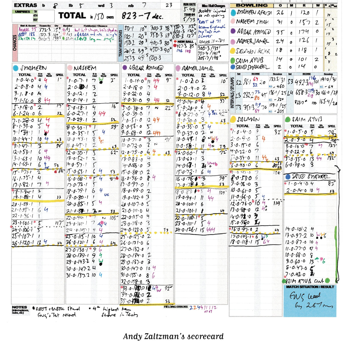 CRICKET Pakistan v England, First Test, Multan, Pakistan. October 7-11, 2024. Andy Zaltzman