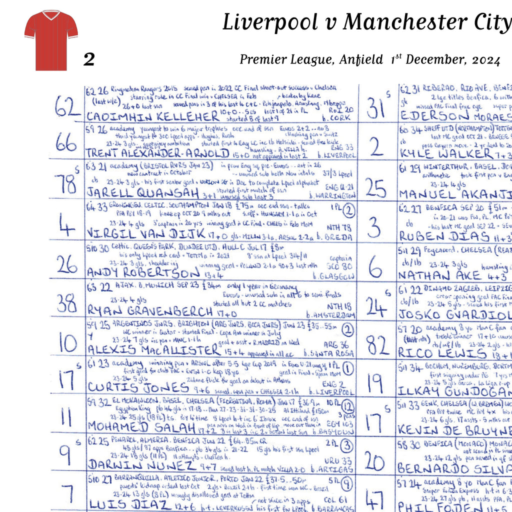 FOOTBALL Liverpool v Manchester City, Premier League, Anfield, December 1,  2024. John Murray.