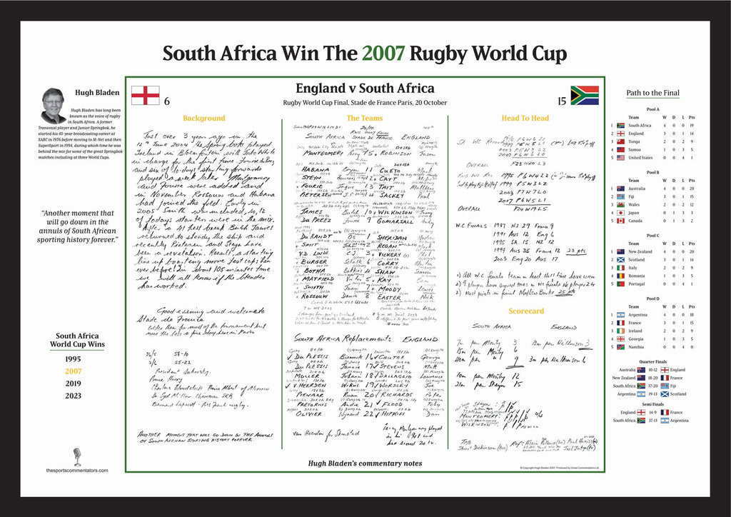 RUGBY UNION Rugby World Cup Final 2007. South Africa v England. Stade De France, Paris. Hugh Bladen