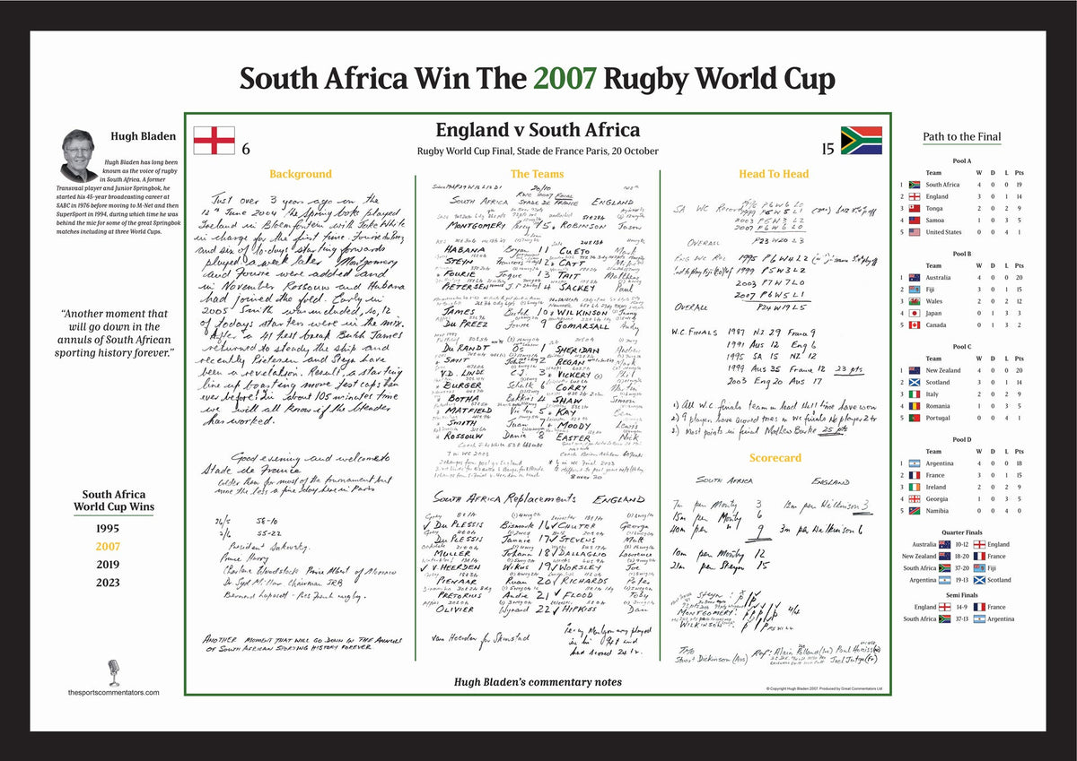 RUGBY UNION Rugby World Cup Final 2007. South Africa v England. Stade De France, Paris. Hugh Bladen