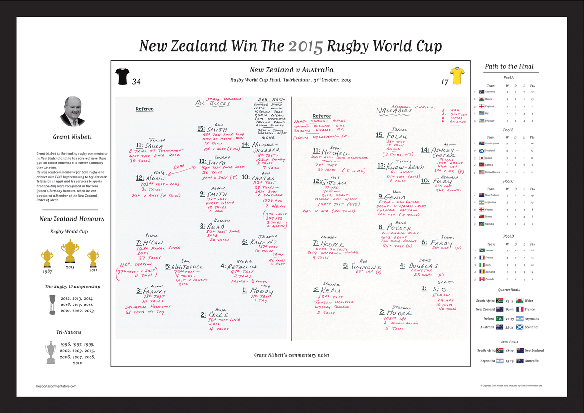 RUGBY UNION  Rugby World Cup Final, New Zealand v Australia, Twickenham. 31 October, 2015. Grant Nisbett.