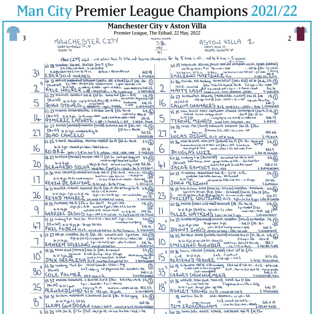 FOOTBALL Champions Special Manchester City v Aston Villa, Premier League, Wembley, 22nd May, 2022