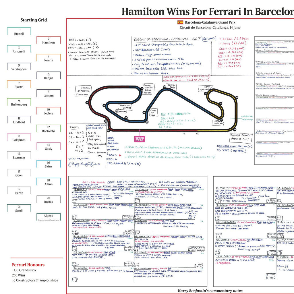 FORMULA 1 Hamilton Wins For Ferrari. Barcelona-Catalunya Grand Prix. Circuit de Barcelona Catalunya. 14 June 2026. Harry Benjamin INTR