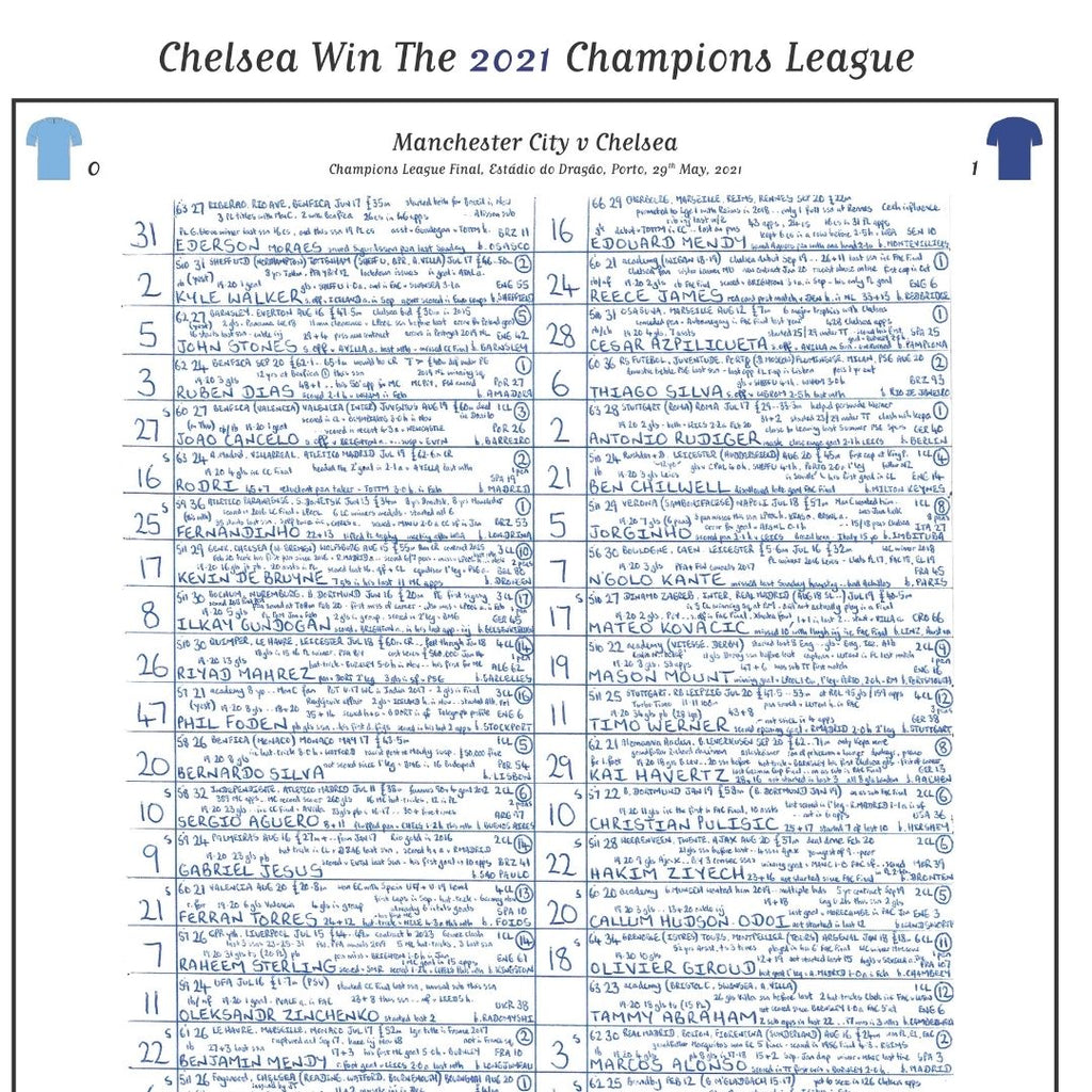 FOOTBALL Manchester City v Chelsea, Champions League Final, Porto. May 29, 2021. John Murray.