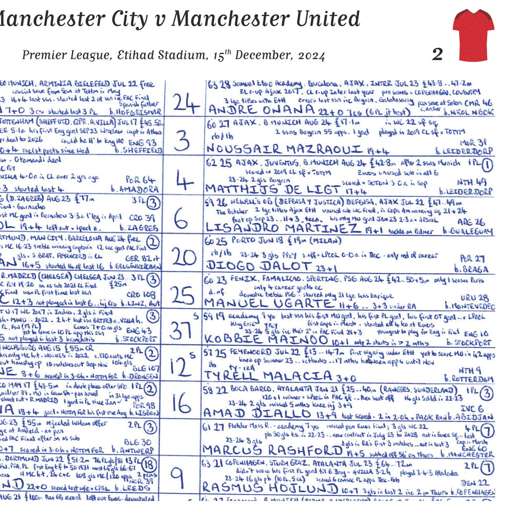 FOOTBALL Premier League Manchester City v Manchester United, Etihad Stadium, 15 December, 2024. John Murray