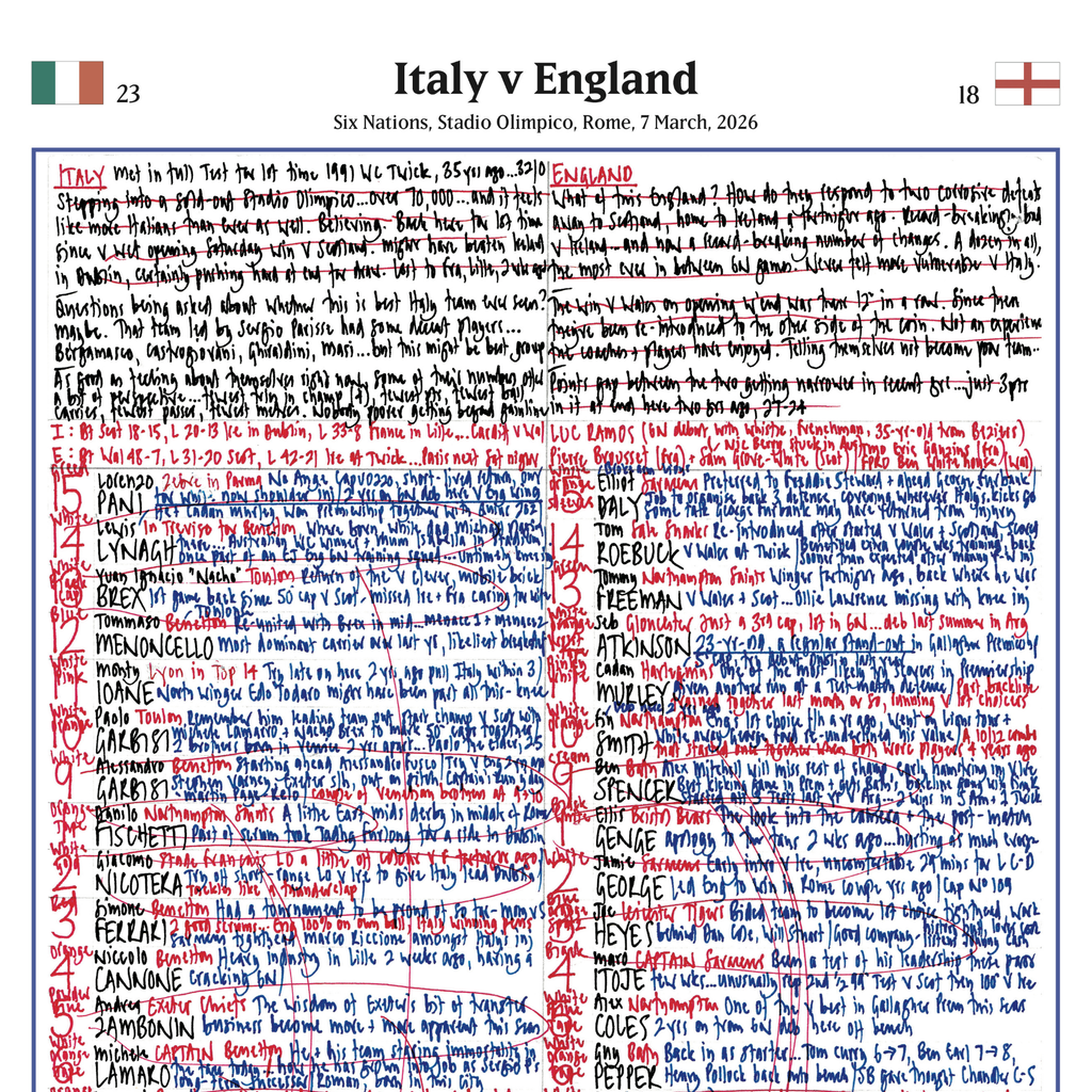 RUGBY UNION Six Nations, Italy v England,  Stadio Olimpico, Rome, 7 March, 2026. Nick Mullins.