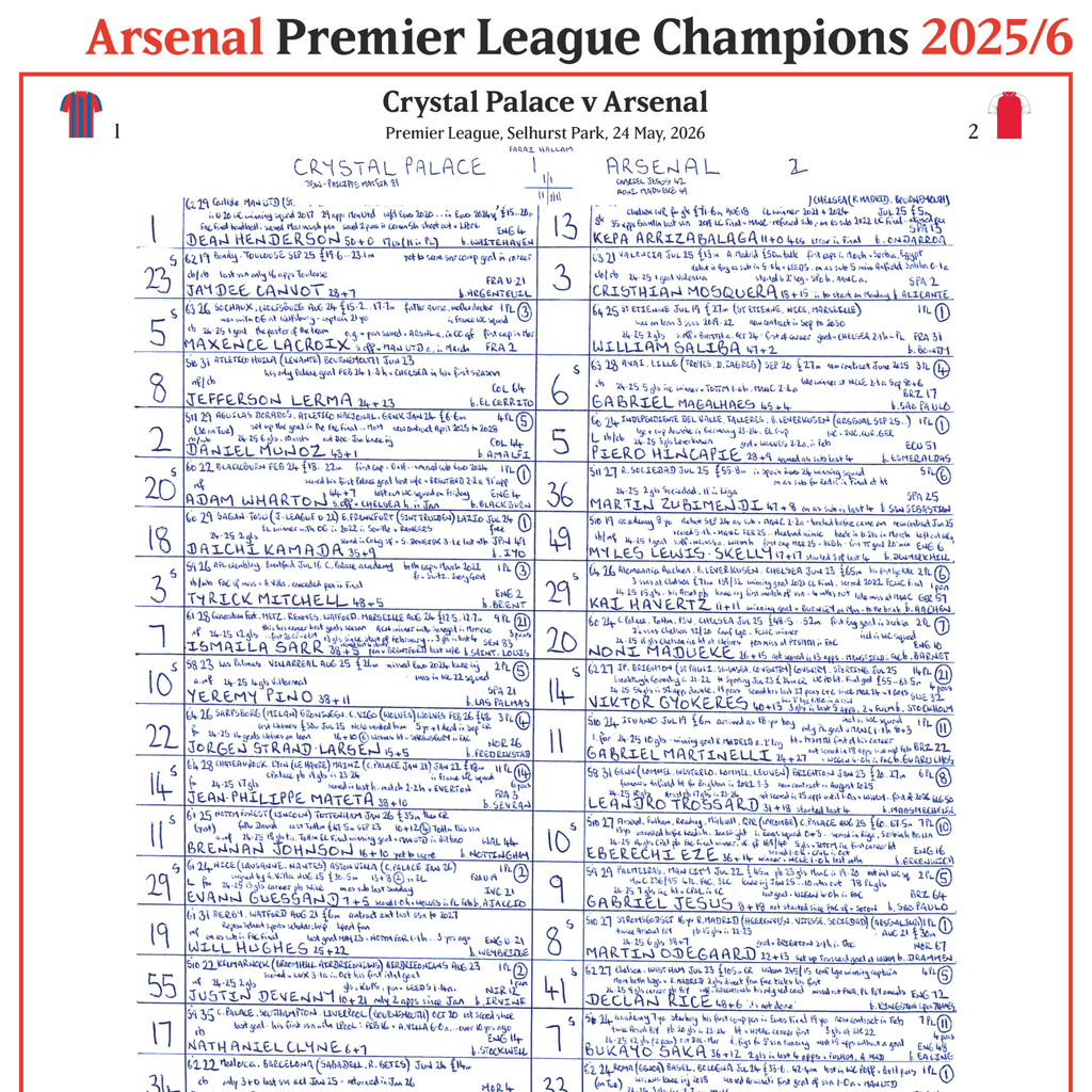 FOOTBALL Arsenal Premier League Champions. Crystal Palace v Arsenal, Selhurst Park 24 May, 2026. John Murray.