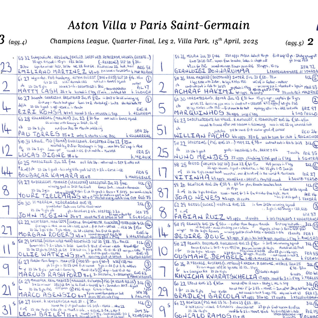 FOOTBALL Aston Villa v Paris Saint Germain, Champions League Quarter Final, Leg 2, Villa Park, 15 April, 2025