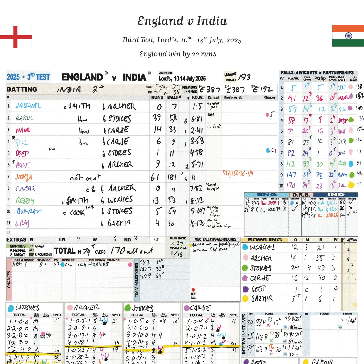 CRICKET England v India, Third Test, Lord's, 10-14 July, 2025. Andy Zaltzman.