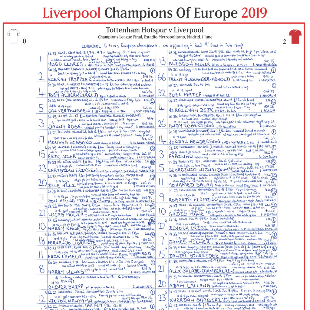 FOOTBALL Tottenham Hotspur v Liverpool, Champions League Final, Estadio Metropolitano, Madrid. June 1, 2019. John Murray.