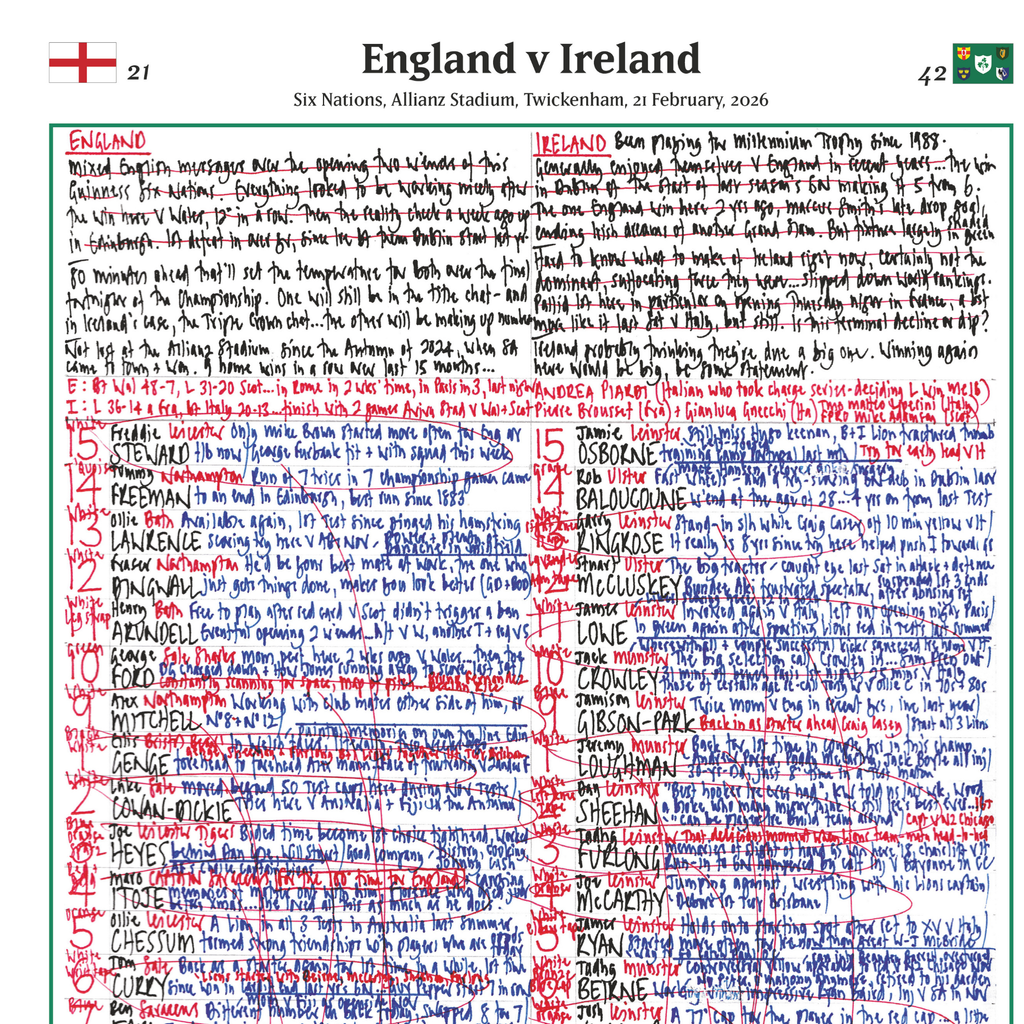 Rugby Union, Six Nations, England v Ireland, 21 February, 2026. Nick Mullins.