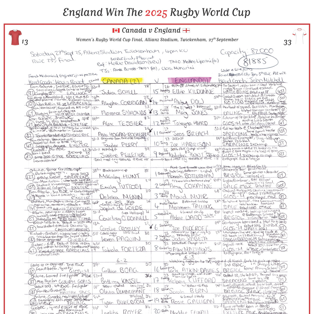 RUGBY UNION  Women's Rugby World Cup Final, Canada v England, Allianz Stadium, Twickenham, 27 September, 2025. Sara Orchard