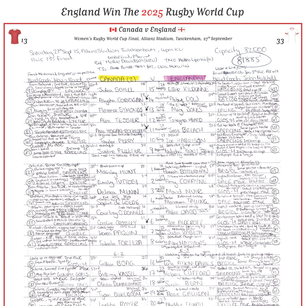 RUGBY UNION  Women's Rugby World Cup Final, Canada v England, Allianz Stadium, Twickenham, 27 September, 2025. Sara Orchard