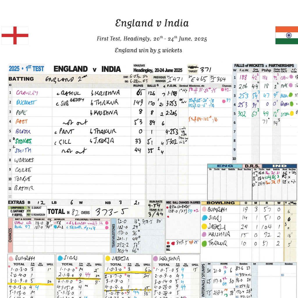 CRICKET England v India, First Test, Headingley, 20-24 June, 2025. Andy Zaltzman.