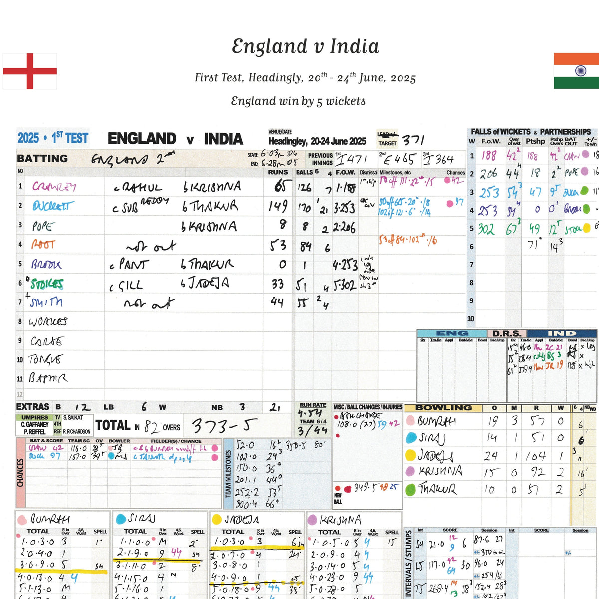 CRICKET England v India, First Test, Headingley, 20-24 June, 2025. Andy Zaltzman.