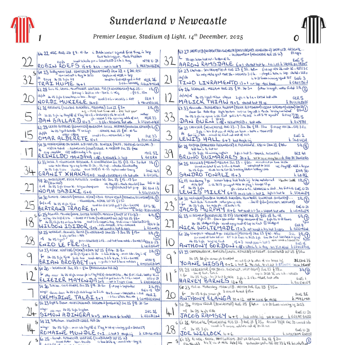 FOOTBALL Premier League. Sunderland v Newcastle United, Stadium of Light, 14 December, 2025. John Murray