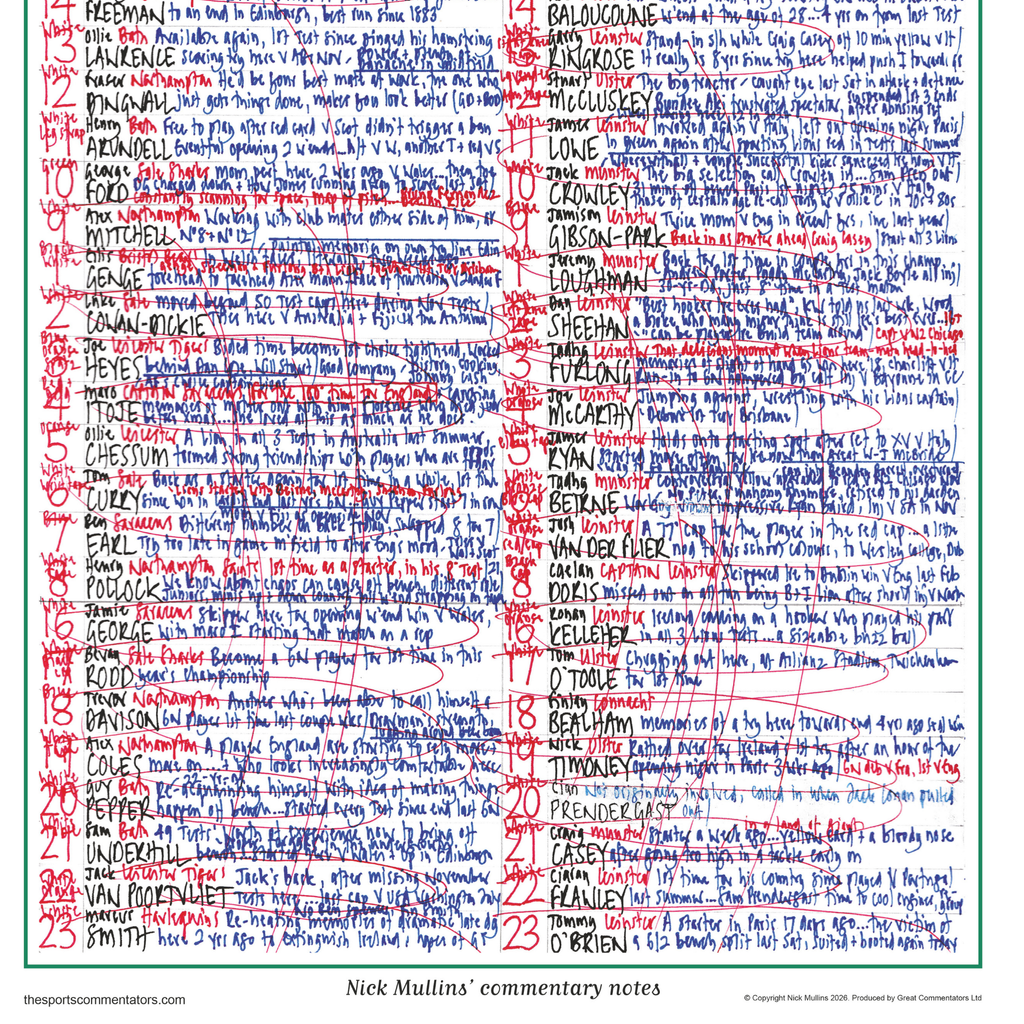 Rugby Union, Six Nations, England v Ireland, 21 February, 2026. Nick Mullins.