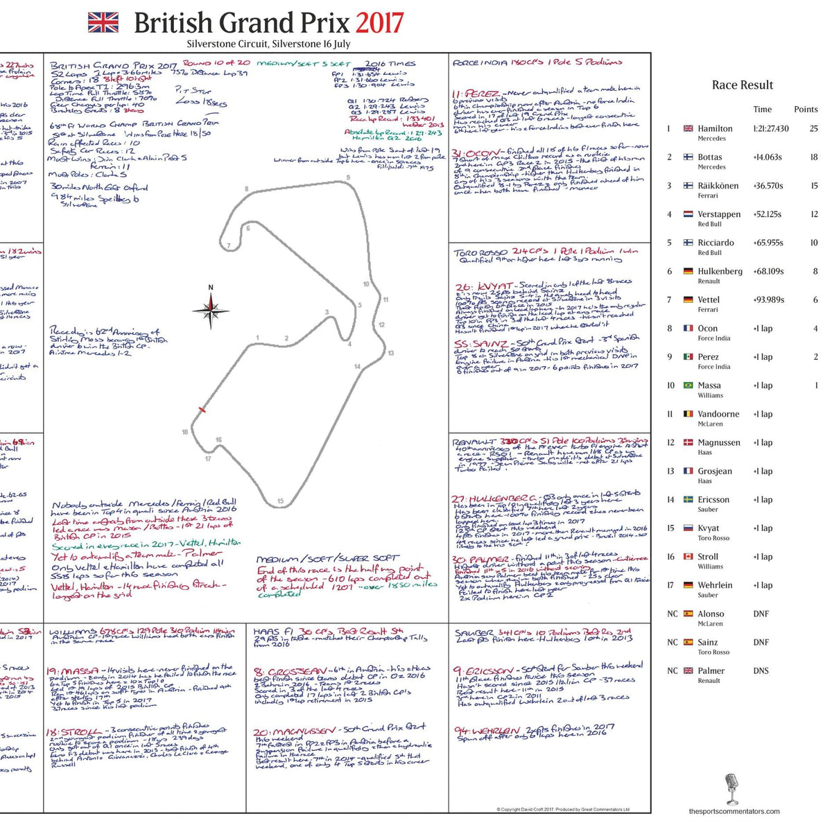 Formula 1, British Grand Prix, Silverstone Circuit, Silverstone, 16 July, 2017. David Croft