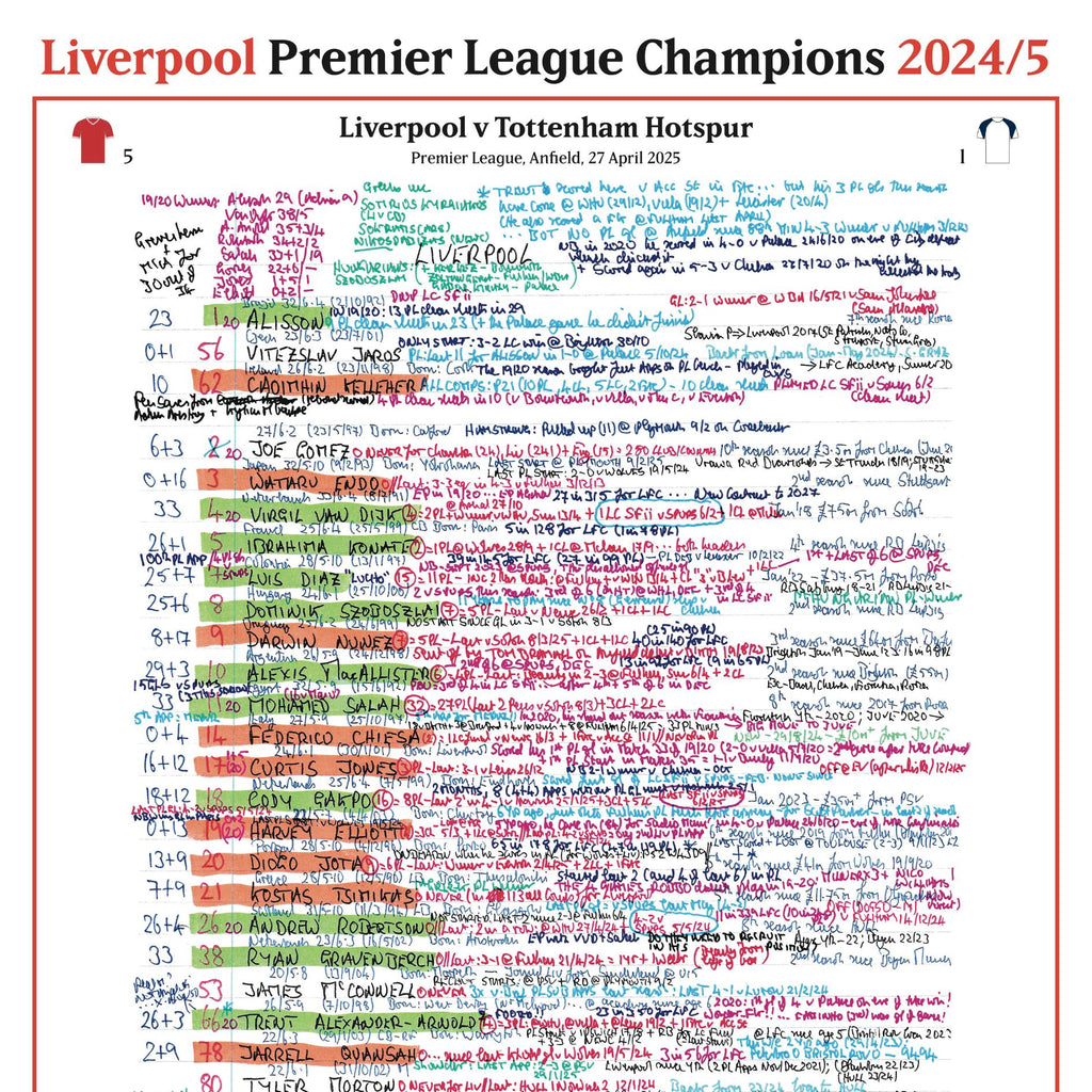 FOOTBALL Liverpool v Tottenham Hotspur, Premier League,  Anfield, 27 April, 2025. Peter Drury