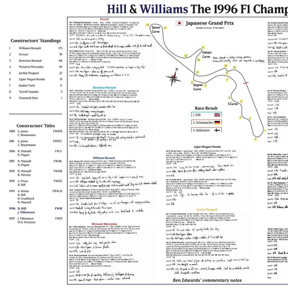 Formula 1, Champions Special Damon Hill and Williams, Japanese Grand Prix, Suzuka, 13 October, 1996. Ben Edwards.