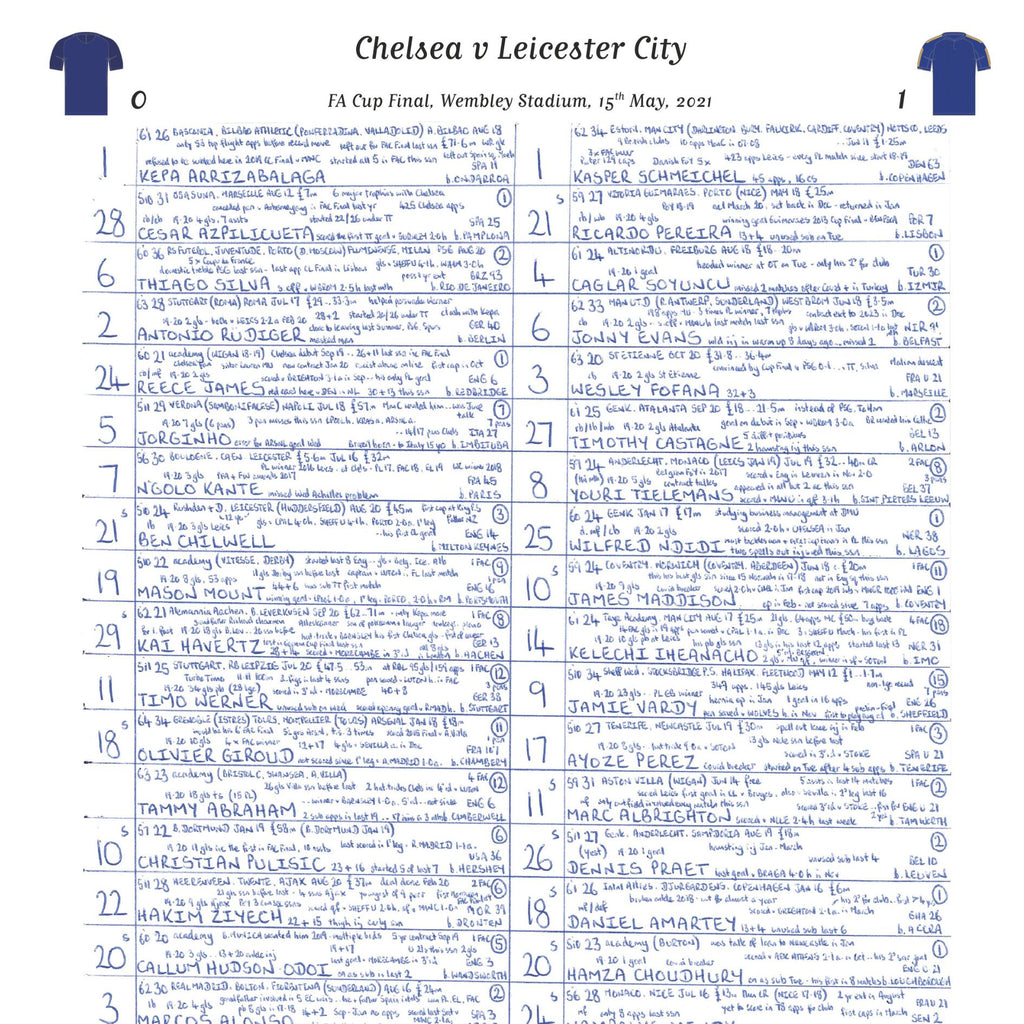 FOOTBALL Chelsea v Leicester City, FA Cup Final, Wembley Stadium, May 15, 2021. John Murray.
