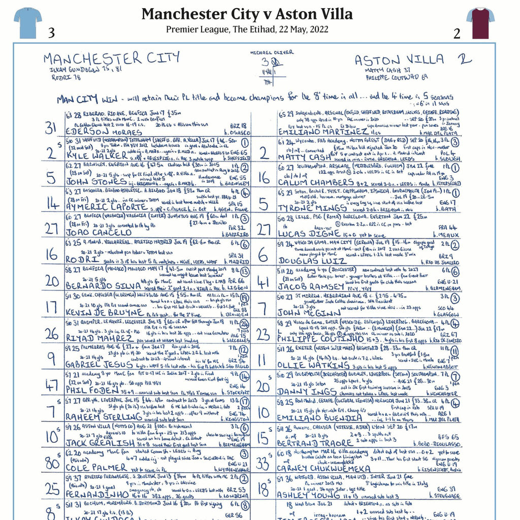 FOOTBALL Champions Special Manchester City v Aston Villa, Premier League, Wembley, 22nd May, 2022