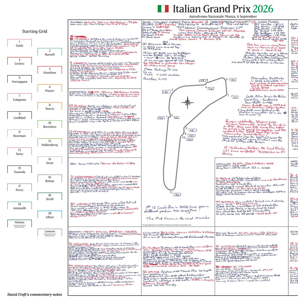 FORMULA 1 Italian Grand Prix, Autodromo Nazionale Monza, 6 September 2026. David Croft