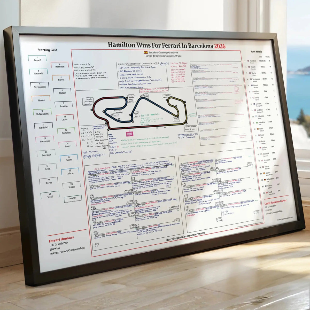 FORMULA 1 Hamilton Wins For Ferrari. Barcelona-Catalunya Grand Prix. Circuit de Barcelona Catalunya. 14 June 2026. Harry Benjamin INTR