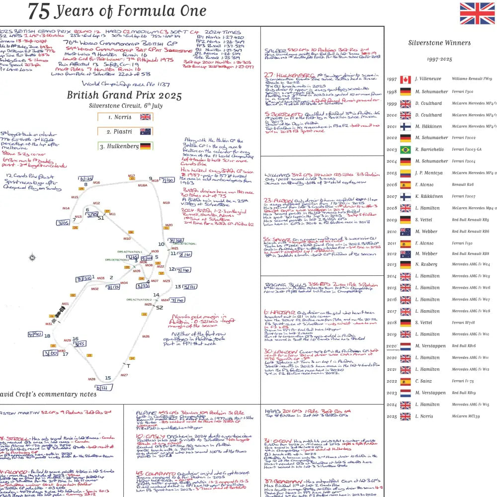 FORMULA 1, 75 Years of F1, Silverstone Special,  British Grand Prix, Silverstone, 6 July, 2025. David Croft. INTR