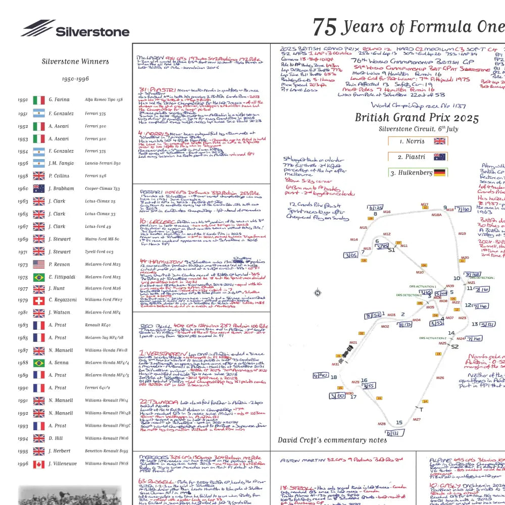 FORMULA 1, 75 Years of F1, Silverstone Special,  British Grand Prix, Silverstone, 6 July, 2025. David Croft. INTR