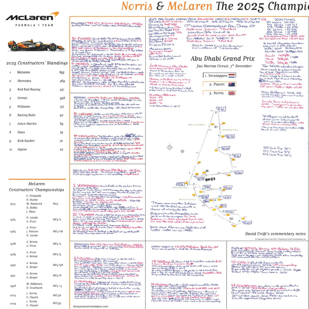 Formula 1, Special Abu Dhabi Grand Prix Edition, Lando Norris and McLaren win the 2025 F1 Drivers' and Constructors' world title