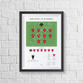 Liverpool vs AC Milan 2005 Champions League Final Print