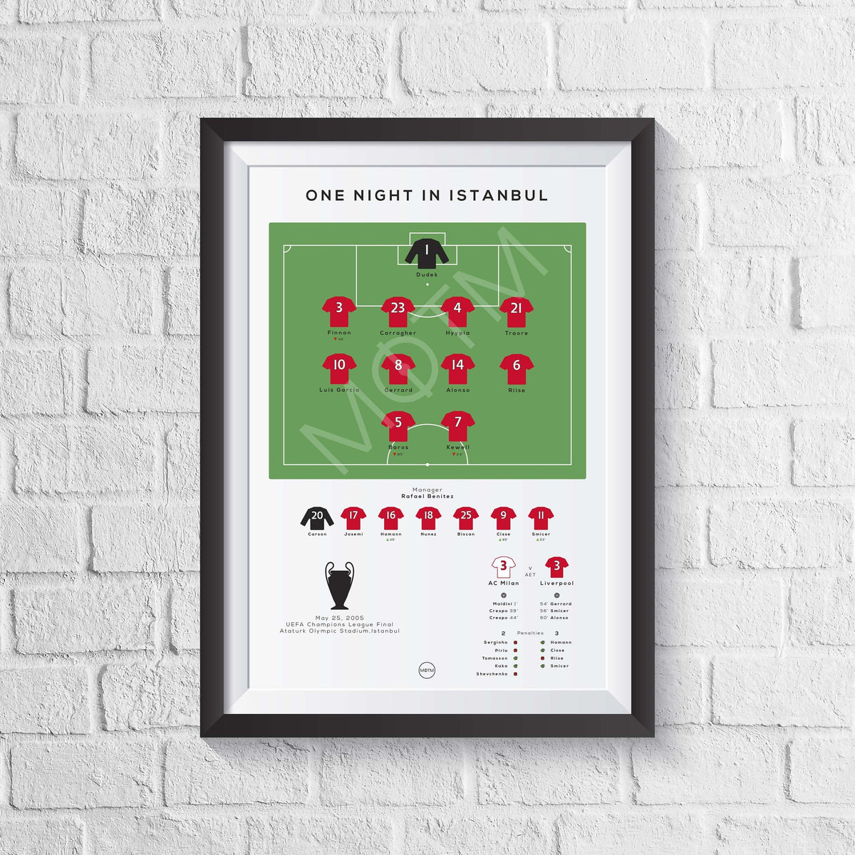 Liverpool vs AC Milan 2005 Champions League Final Print