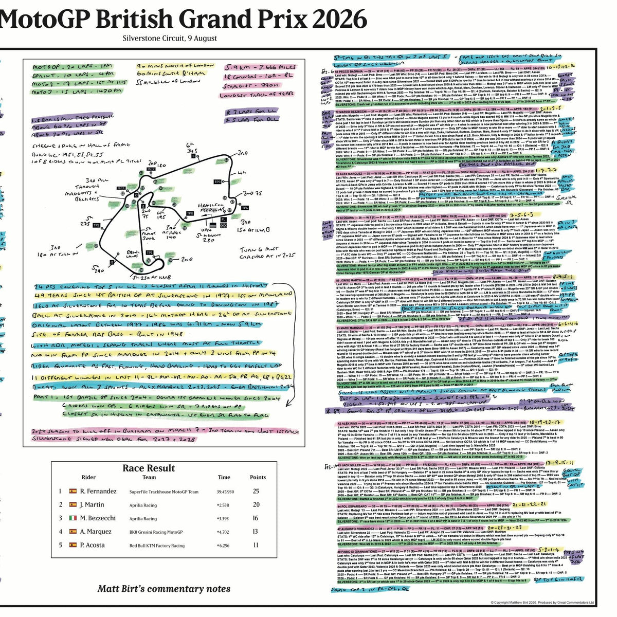 MotoGP, British Grand Prix, Silverstone, 9 August, 2026. Matt Birt.