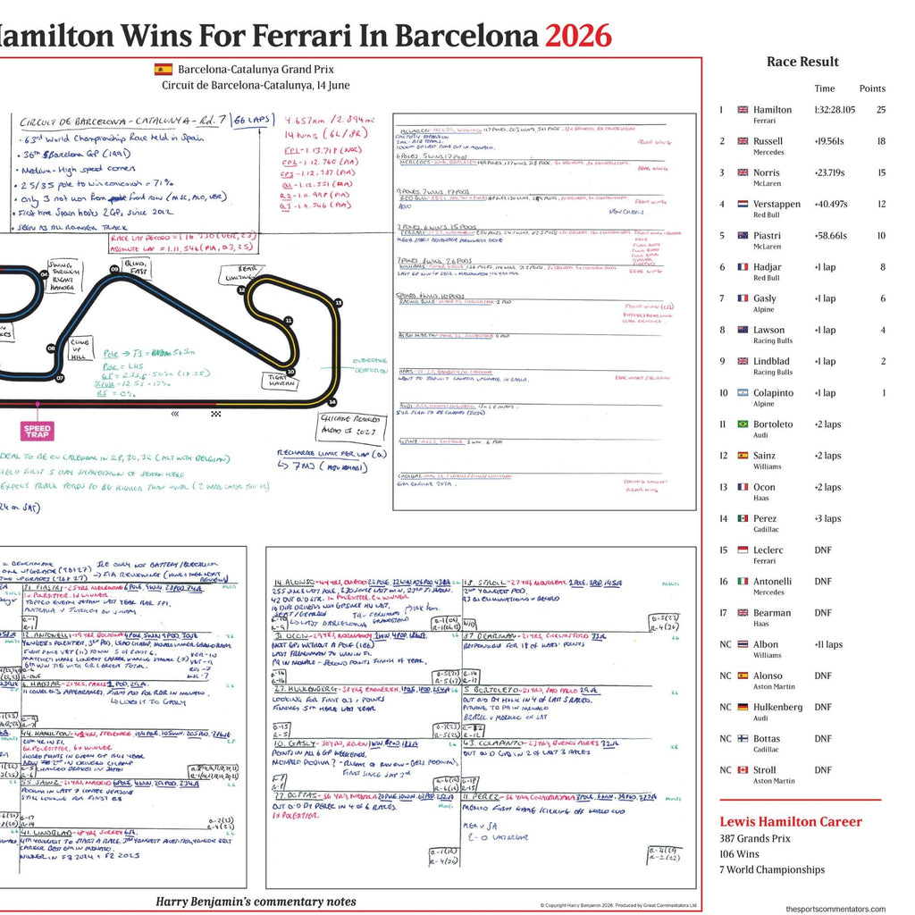 FORMULA 1 Hamilton Wins For Ferrari. Barcelona-Catalunya Grand Prix. Circuit de Barcelona Catalunya. 14 June 2026. Harry Benjamin INTR