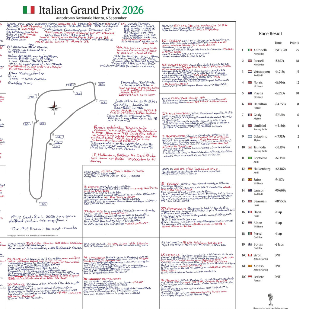 FORMULA 1 Italian Grand Prix, Autodromo Nazionale Monza, 6 September 2026. David Croft