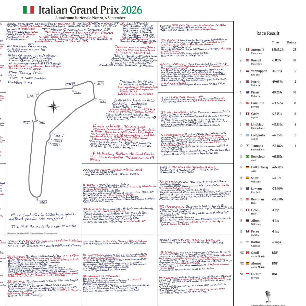 FORMULA 1 Italian Grand Prix, Autodromo Nazionale Monza, 6 September 2026. David Croft